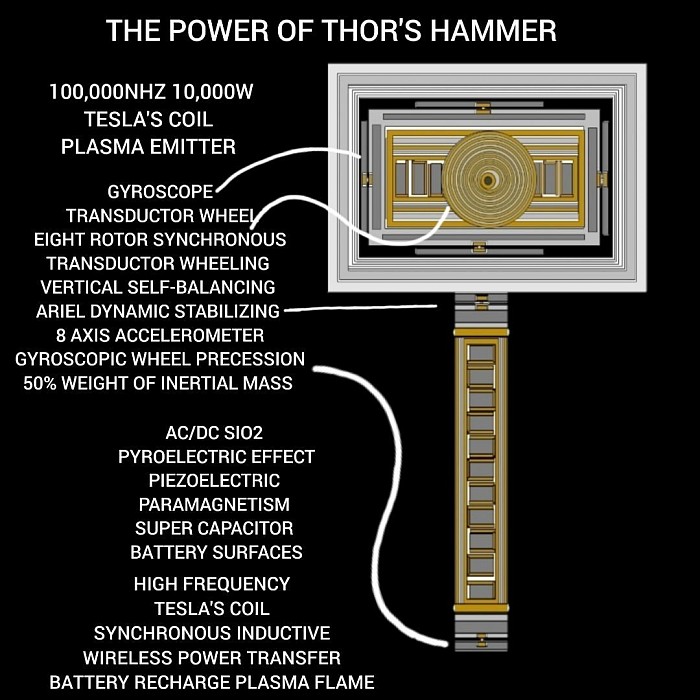 THE POWER OF THOR'S HAMMER  FLYMORTON POWER HAMMER MECHATRONIC HANDHELD MANNED UAV ROTARY FLYING DRONE DEVICE SUBSYSTEM STRUCTURE  TESLA'S COIL WIRE TURNS DIAMAGNETIC COILS  HYPERSONIC INDUCTION FERROMAGNETIZED COIL OF WIRE ELECTROMAGNETIC COILS MAGNETIC FLUX HIGH VELOCITY ION RADIATION PRESSURE TRANSMITTER COUPLE TO PARAMAGNETIZE COIL OF WIRE MF DENSITY AC/DC POWERED INDUCTOR VOLTAGE INDUCED A CHARGE ELECTROMOTIVE FORCE SONIC 40,000MHZ PHASE(FARADAY'S LAW OF INDUCTION+LAW OF MOMENTUM/INDUCE VOLTAGE CURRENT CARRYING TRANSDUCTOR'S MODULATED HEAT BALANCING TRANSMITTER COIL HORN 30,000FT #18 AWG DC/AC/SC/DC VOLTAGE TRANSFORMER EMT TRANSDUCTION PULSE RADIATION 600TESLA'S PRESSURE GAUSS LAW+ NEWTONS FORCE+ FARADAY'S LAW OF INDUCTION 1-2-3 +LORENTZ FORCE ELECTRODYNAMICS PARTICLES COLLISIONS REPULSION ESC AWAY FROM FARADAY'S CAGE DC PHASE PARAMAGNETISM VECTOR FIELD AWAY FROM THE WEIGHT OF GRAVITY OR INERTIAL MASS ARIELDYNAMICS FLIGHT HANDHELD.HAMMER MECHINE ARIEL TRAVELING ARIEL STABILIZING MANNED UAV DRONE SUBJECT NOT LIMITING TO ADDITIONAL SYSTEMS OR STRUCTURES POTENTIOMETRIC RANGE DESIGN INVENTOR JERMAINE MORTON Faradays  Electrochemical  electrolysis  process AGM DRIVE  STD SUPERCAPACITORS  BATTERY POWERED  TRANSDUCTOR  VOLTAGE TRANSFORMER  ELECTROMAGNETIC HYPERSONIC   ELECTRODYNAMICS SELF REPEL  MANNED UAV EDS  HAMMER GYROSCOPE DRONE  https://flymorton.blogspot.com/2023/12/the-power-of-thors-hammer-teslas-coil.html?m=1